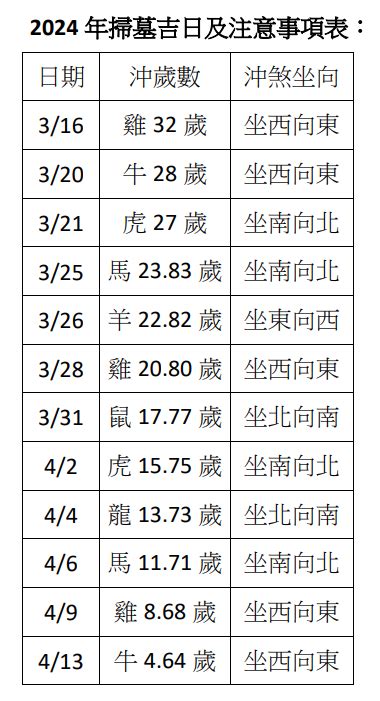 112年掃墓吉日|2024清明掃墓懶人包｜供品、祭拜順序、禁忌與注意事項 • Aerobil